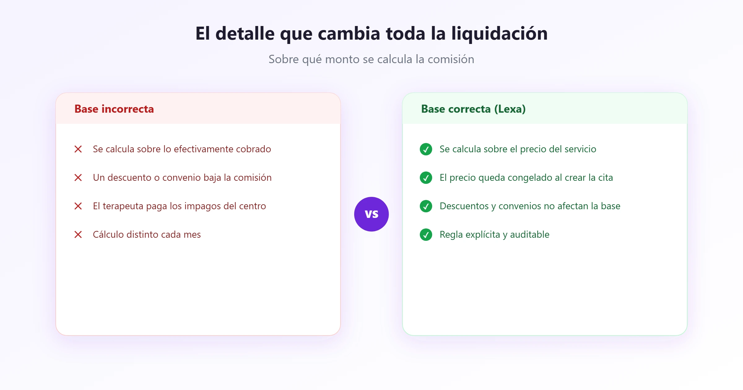 Base de la comisión: precio del servicio La base de la comisión debe ser el precio del servicio, no lo efectivamente cobrado