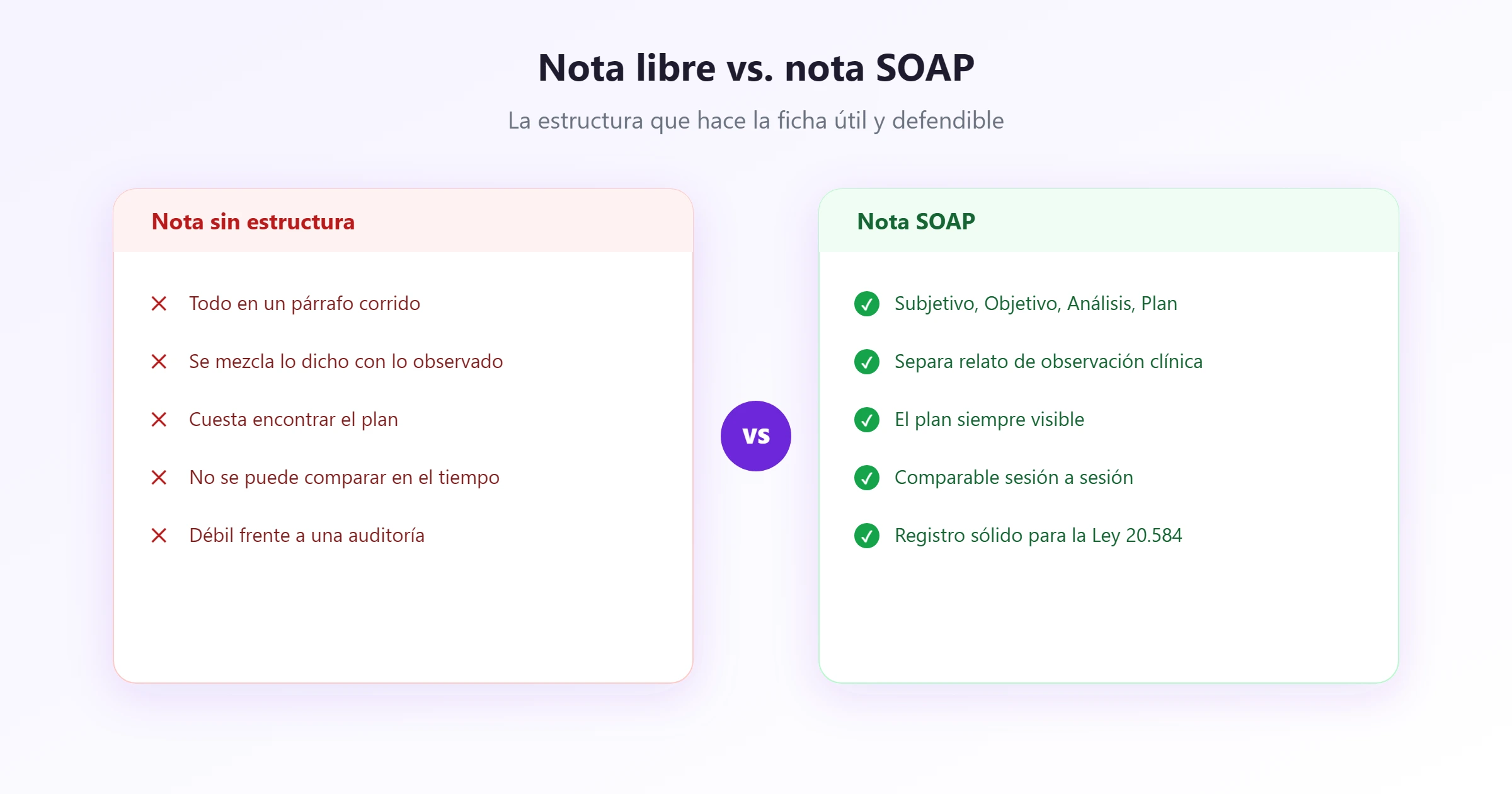 Una nota sin estructura frente a una nota SOAP