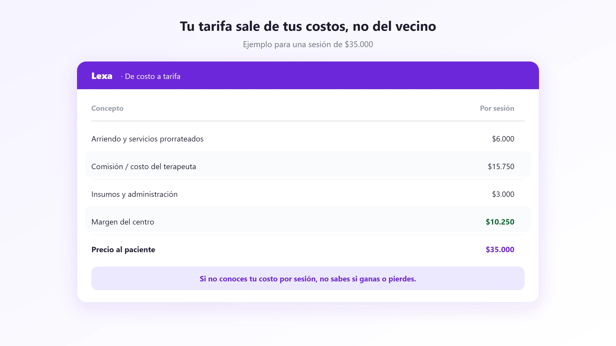 De costo a tarifa: cómo se compone el precio de una sesión de $35.000