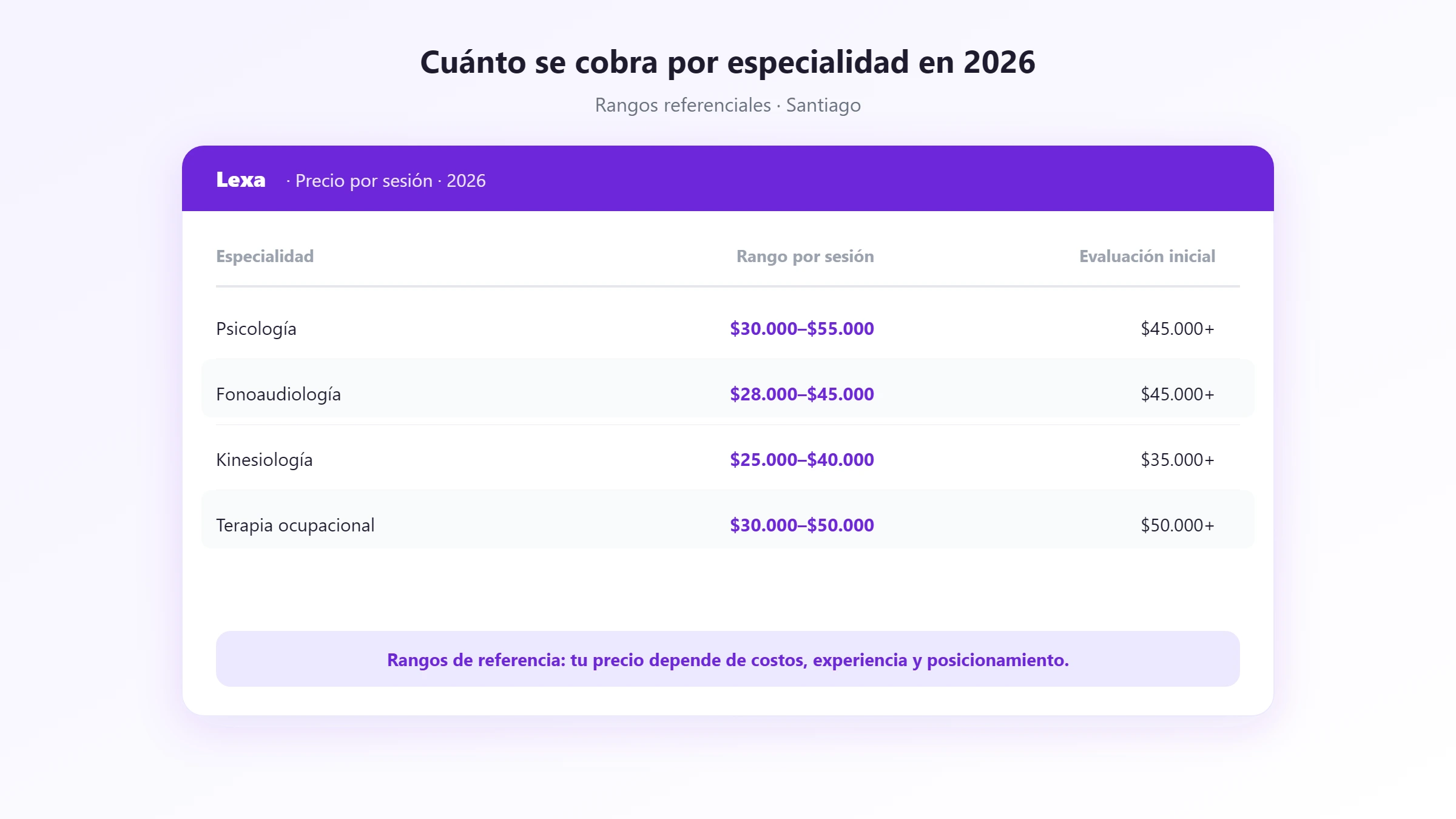 Rangos de precio por sesión y evaluación inicial por especialidad en 2026
