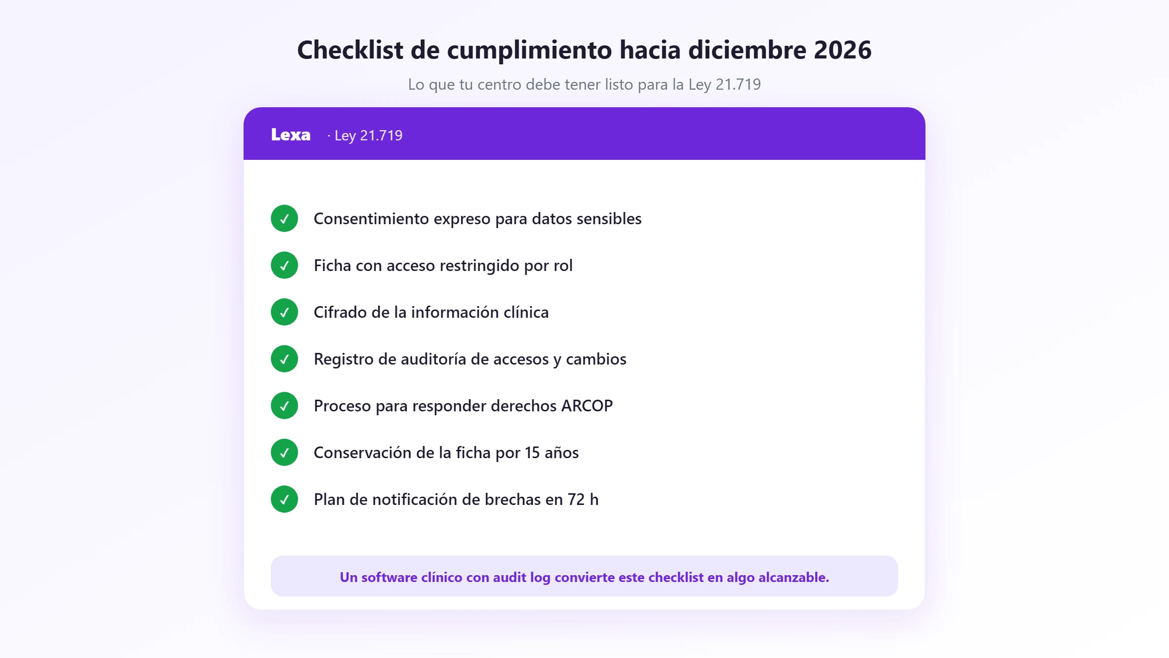 Checklist de cumplimiento Ley 21.719 Checklist de cumplimiento de la Ley 21.719 para el centro