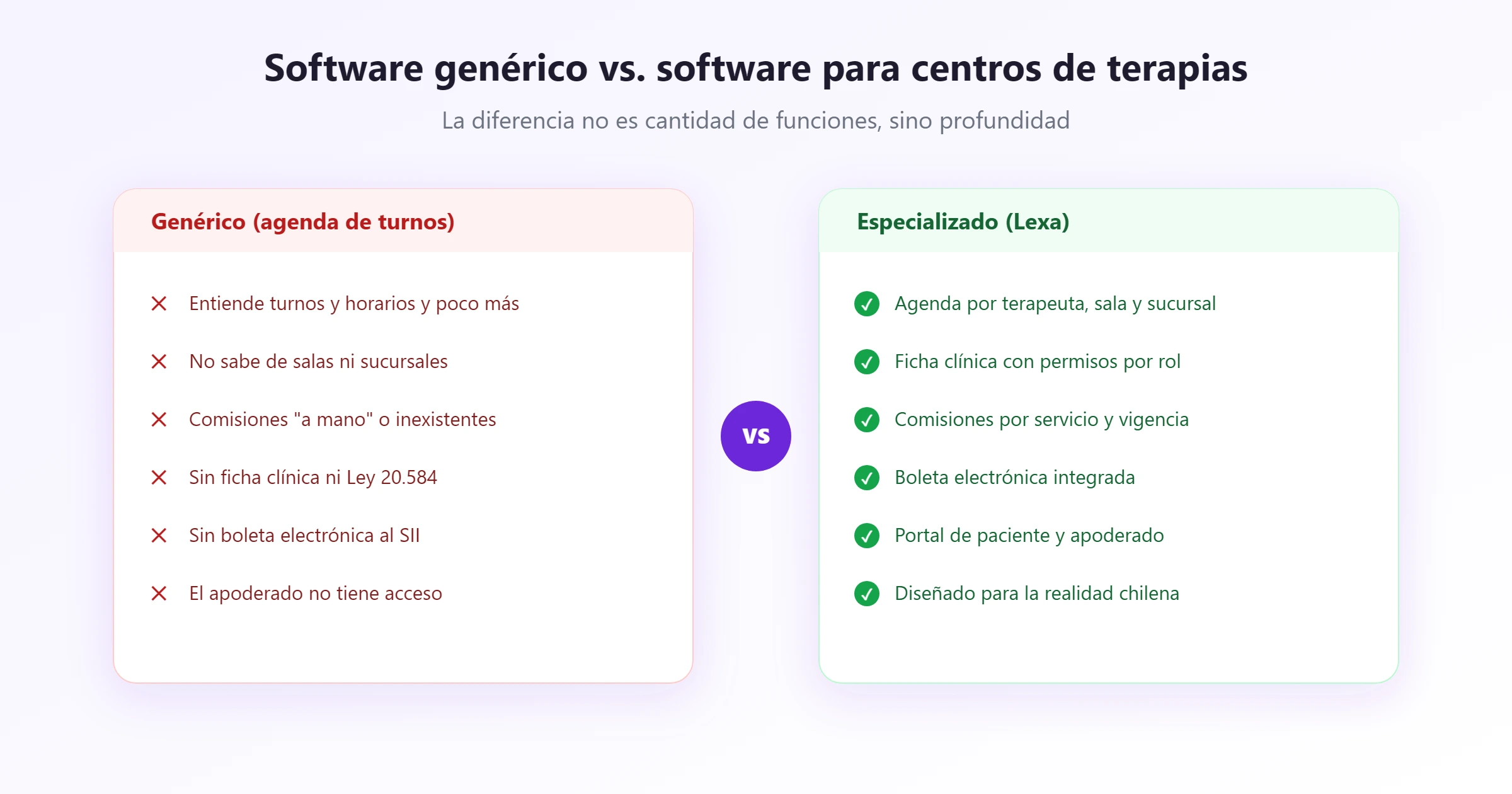 Genérico vs. especializado Software genérico de turnos frente a un software especializado para centros de terapias