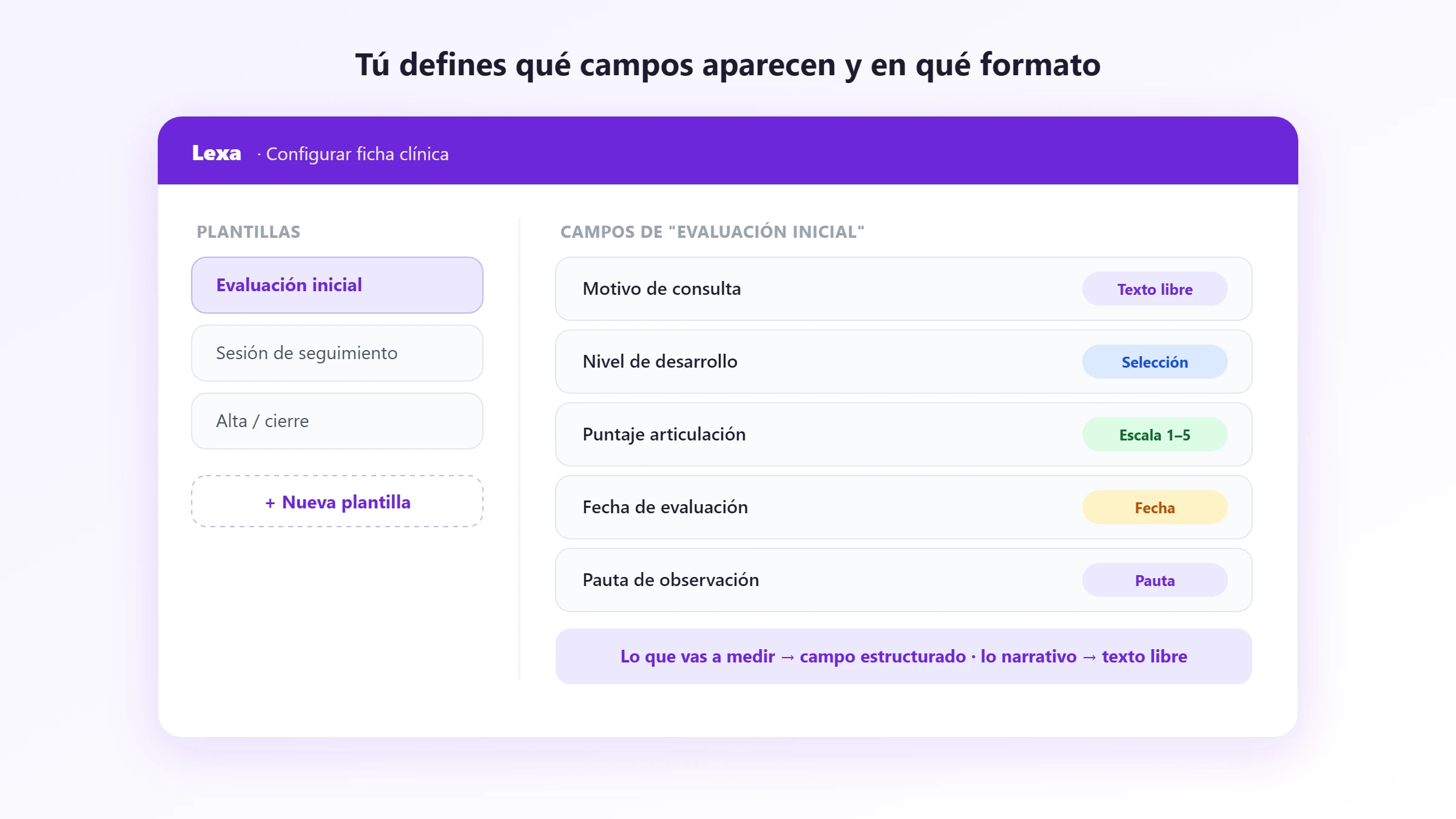 Plantillas y tipos de campo configurables Configuración de la ficha con plantillas por tipo de atención y distintos tipos de campo