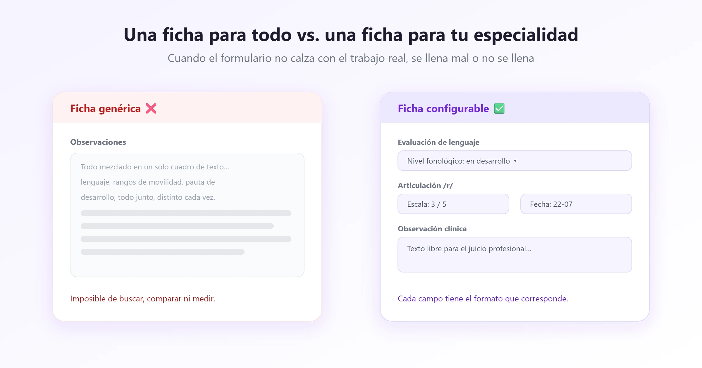 Ficha clínica configurable por especialidad Comparación entre una ficha clínica genérica y una ficha configurada para una especialidad específica