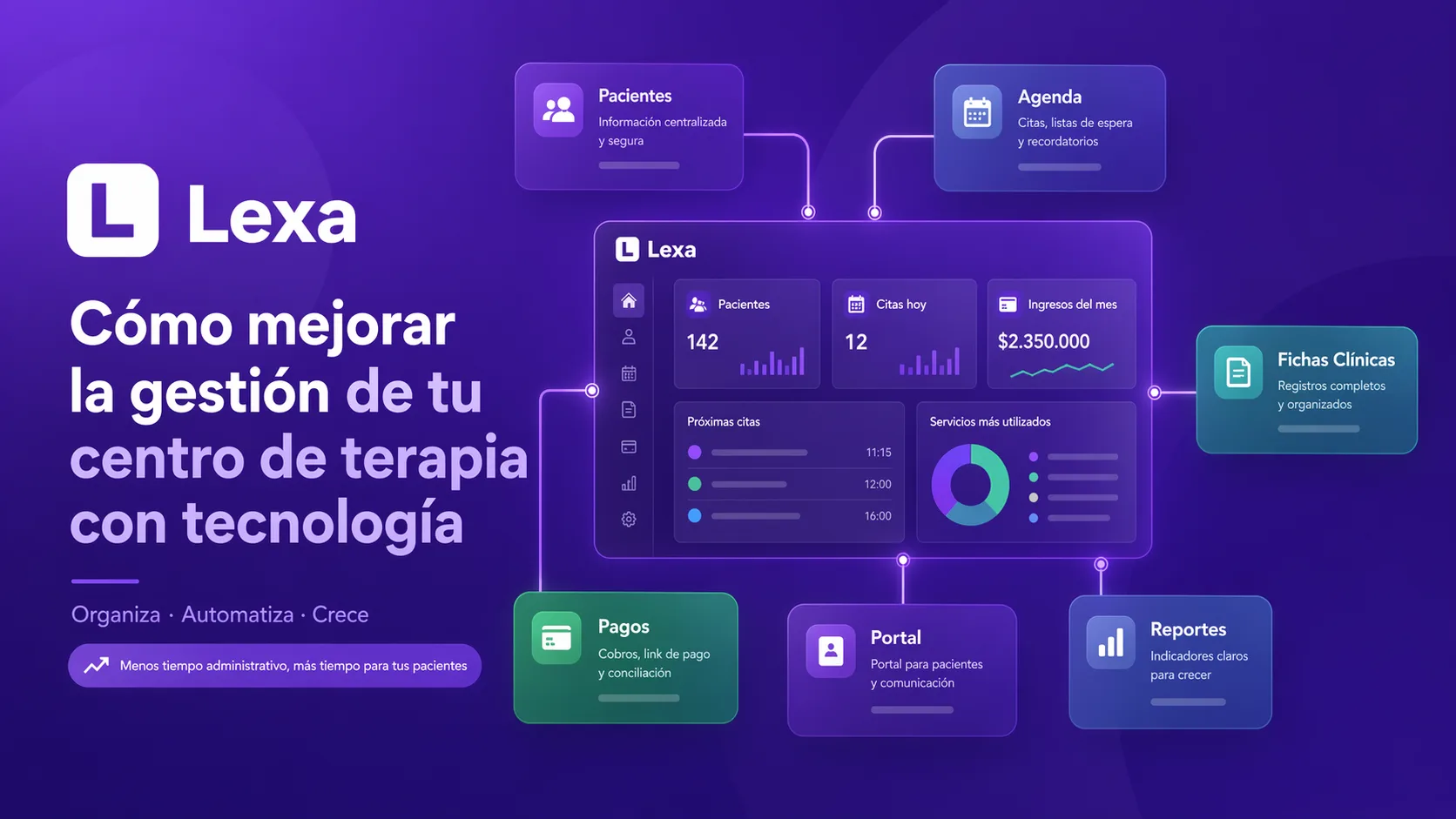 Gestión de un centro de terapia con tecnología para agenda, pacientes, fichas clínicas, pagos y reportes