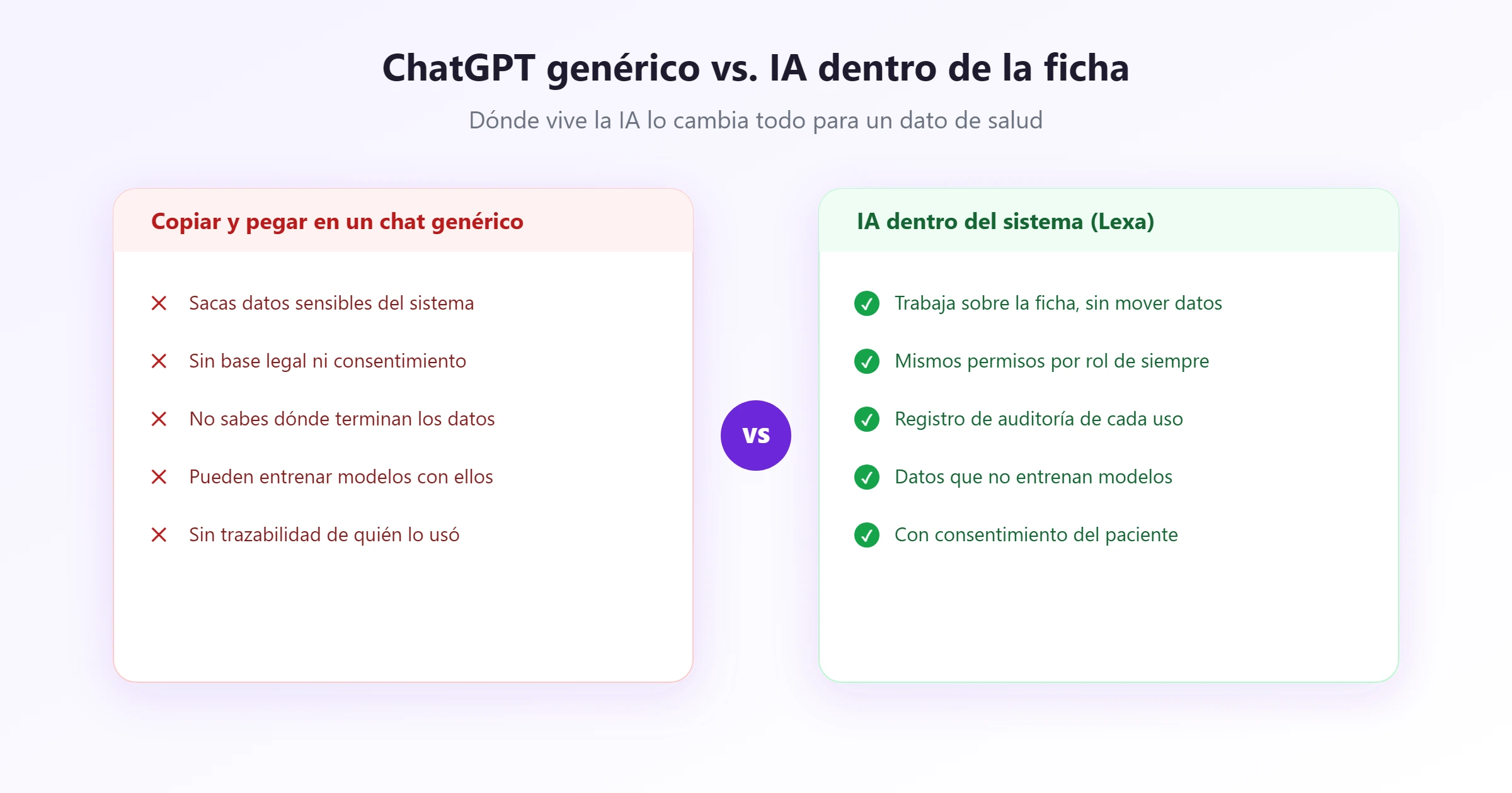 Chat genĂ©rico vs. IA en la ficha Copiar datos en un chat genĂ©rico frente a IA integrada en la ficha clĂnica