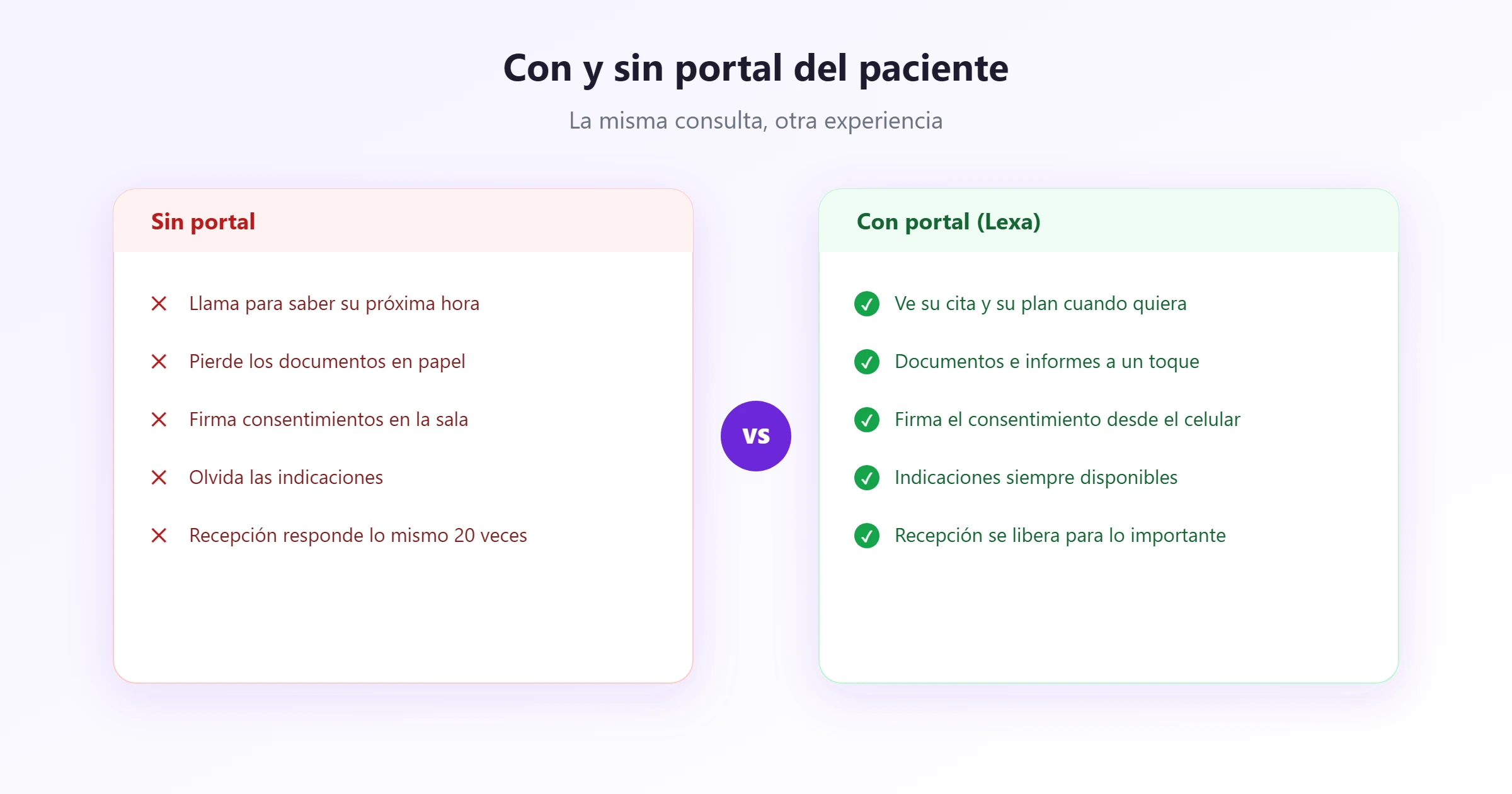 Con y sin portal del paciente La misma consulta con y sin portal del paciente