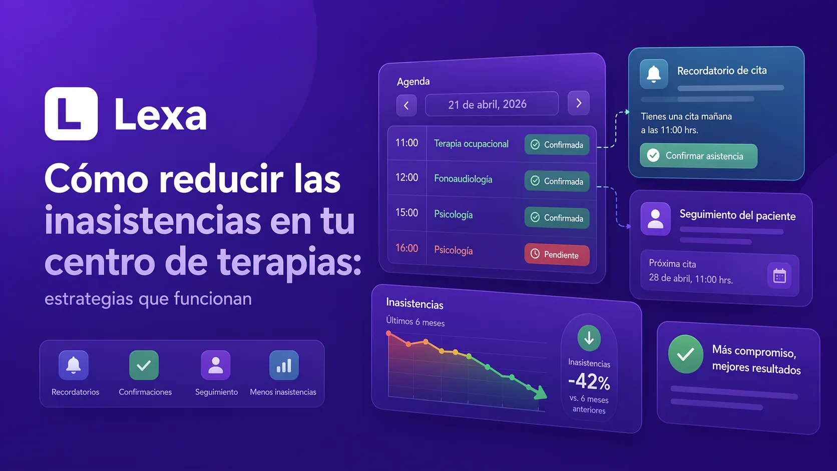 Estrategias para reducir inasistencias en centros de terapias con recordatorios, confirmaciones y seguimiento de pacientes