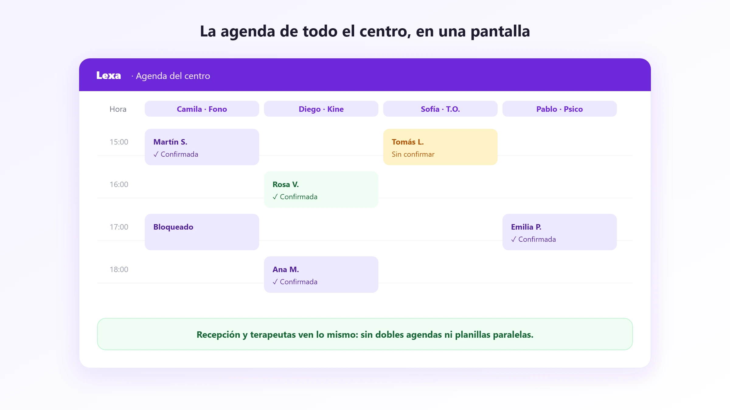 Agenda del centro en una pantalla Agenda del centro completa en una pantalla, con columnas por terapeuta y estados de confirmación