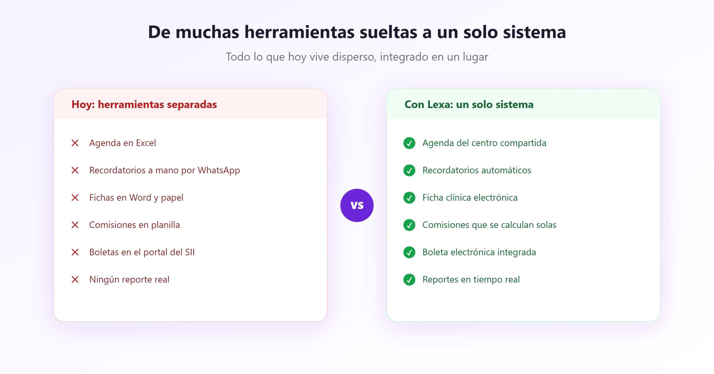 De herramientas sueltas a un solo sistema De muchas herramientas sueltas (Excel, WhatsApp, papel, portal del SII) a un solo sistema integrado
