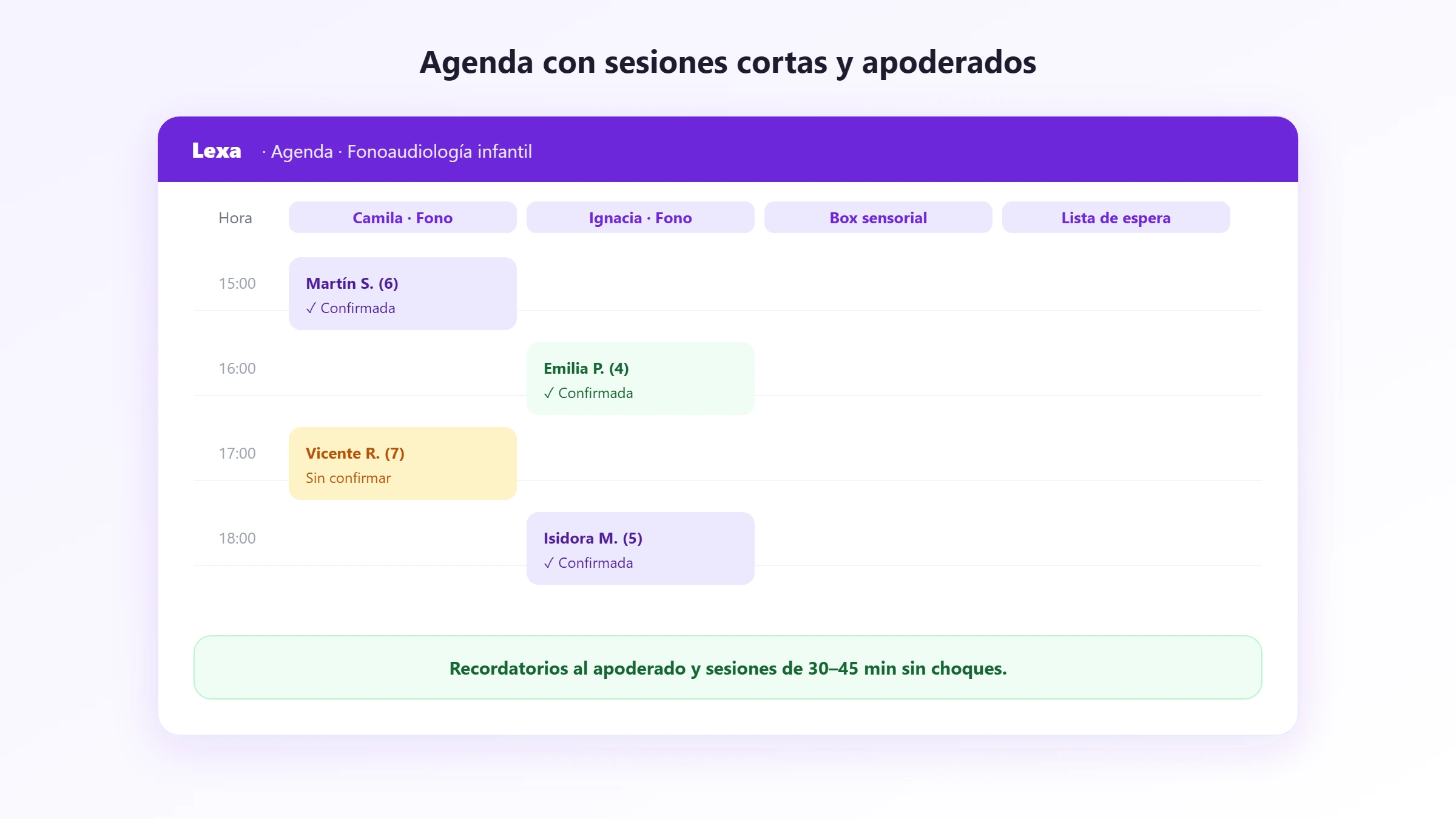 Agenda con sesiones cortas, box sensorial y recordatorios al apoderado