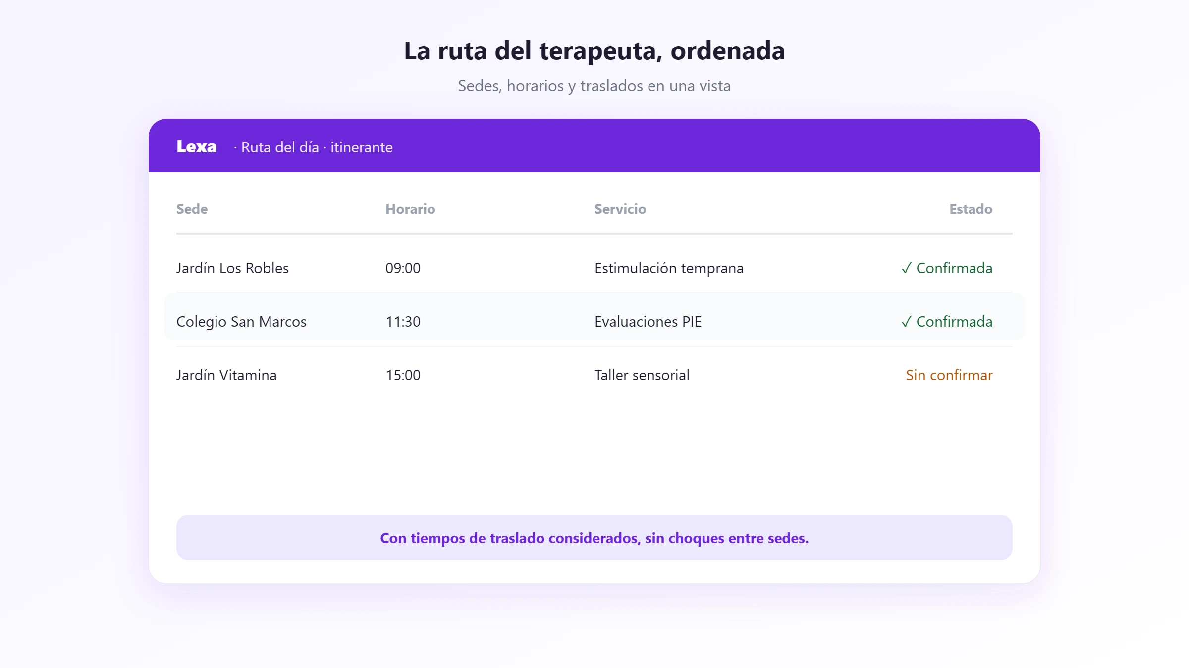 La ruta del día del terapeuta itinerante: sedes, horarios y traslados